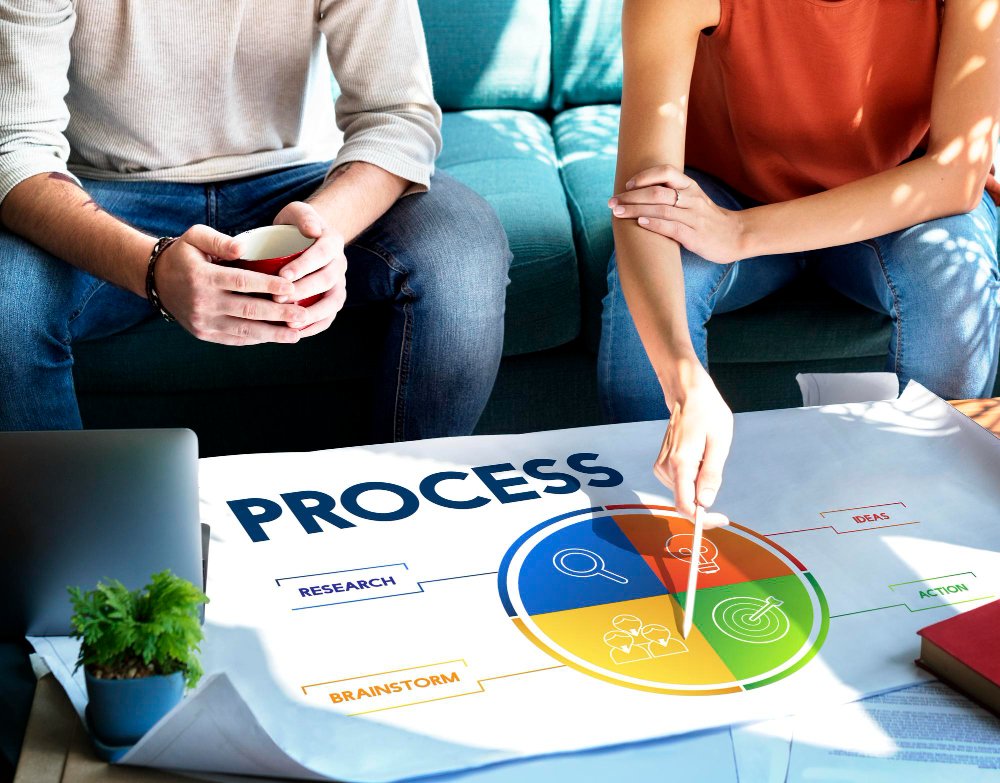 Gestão de Projetos